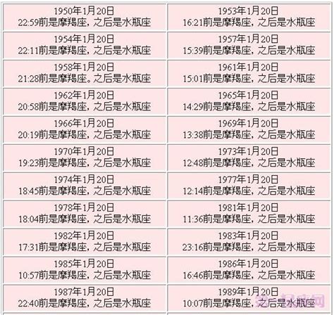 1月20日星座 娛樂公司名字